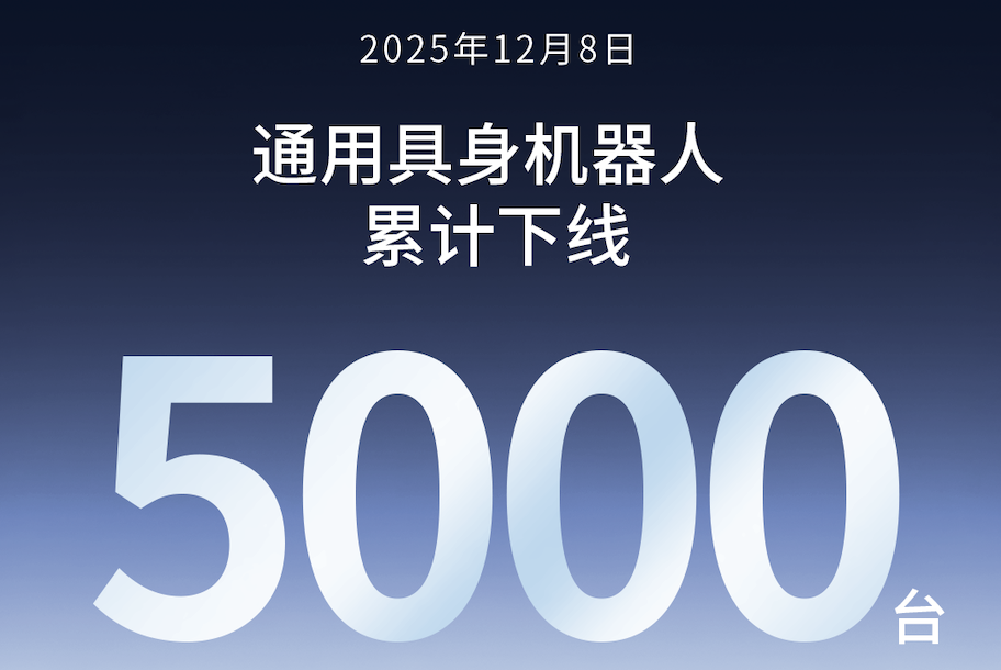 今年会·jinnianhui第5000台通用具身机器人正式下线！